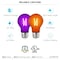 Luxrite A19 LED Edison Purple and Orange Light Bulbs 4.5W 60W Equivalent Clear Glass E26 Base, 3PK LR21721 LR21726-3PC - alternate 3